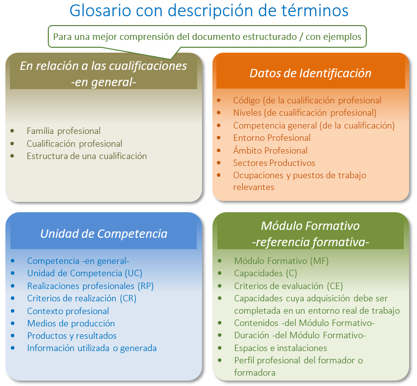 Glosario